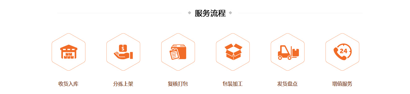 冷鏈倉儲代運(yùn)營|代發(fā)貨|電商冷鏈倉庫托管|運(yùn)營外包公司【騰農(nóng)冷鏈】